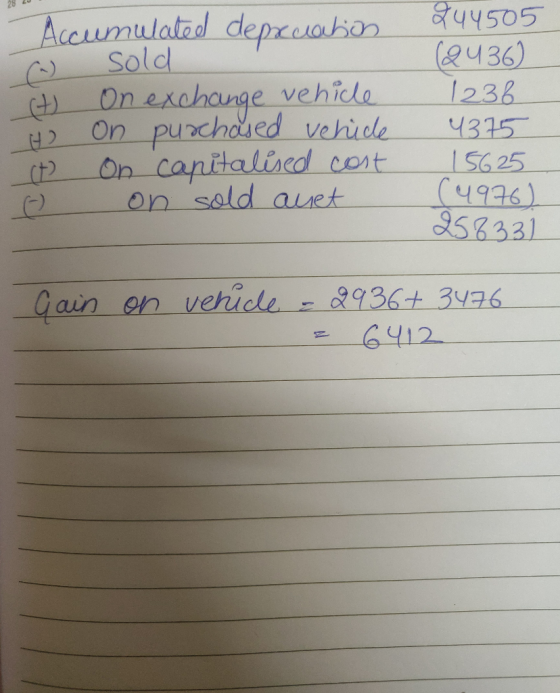 Accumulated deprclation a) sold (H) On exchange vehicle LH on purchased vehicle (t On capitalised cost - on sold auet 244505