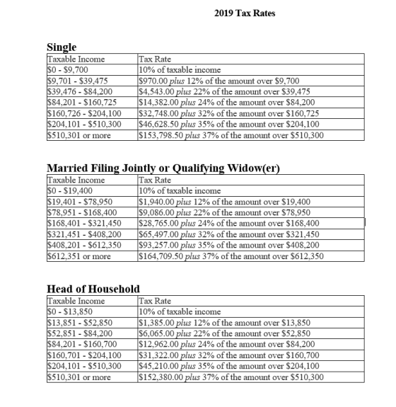 2019 Tax Rates Single Taxable Income $0 - $9,700 $9,701 - $39,475 $39,476 - $84,200 $84,201 - $160,725 $160,726 - $204,100 $2