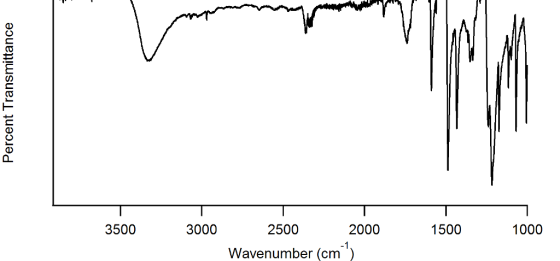 3500 2500 3000 2000 Wave number (cm 1500 1000