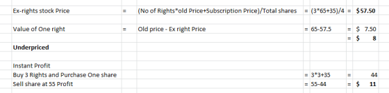 Ex-rights stock Price (No of Rights*old Price+Subscription Price)/Total shares = (3*65+35)/4 = $57.50 Value of One right Old