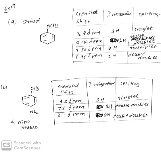 son (a) Chemical I Intissution spliting anisol OCH double Shift 3.8 8ppm , 3H singlet 6.90 depm TARH and Rhet į doublet 1. 3o