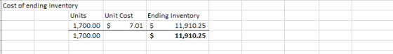 Cost of ending Inventory Units 1,700.00 1,700.00 Unit Cost Ending Inventory $ 7.01 $ 11,910.25 $ 11,910.25