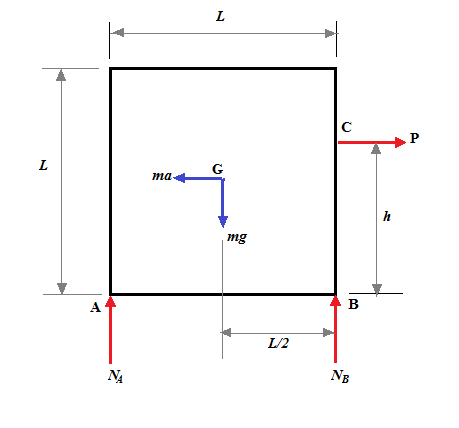 L С P L G ma mg A B 1/2 NA NB