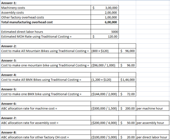 $ Answer-1: Machinery costs Assembly costs Other factory overhead costs Total manufacturing overhead cost 3,00,000 2,00,000 1