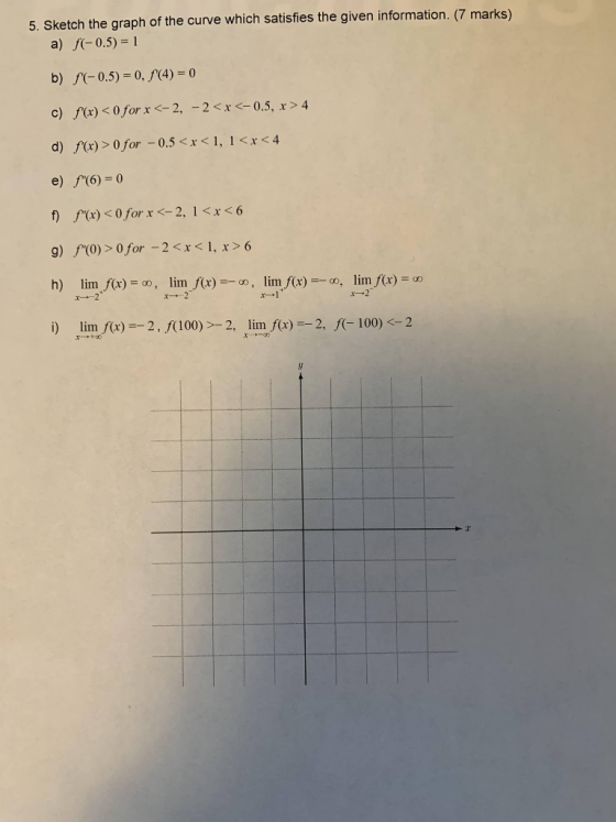 5. Sketch the graph of the curve which satisfies the given information. (7 marks) a) f(-0.5) = 1 b) f(-0.5) = 0, $(4) = 0 c)