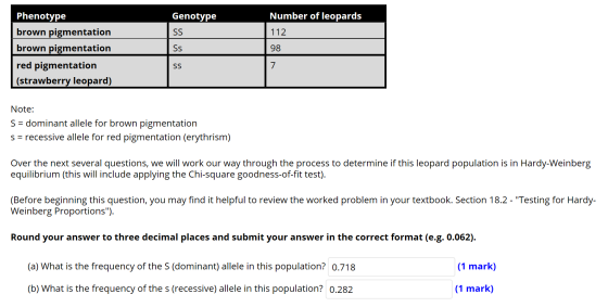 Phenotype brown pigmentation brown pigmentation red pigmentation (strawberry leopard) Genotype SS ss Number of leopards 112 9