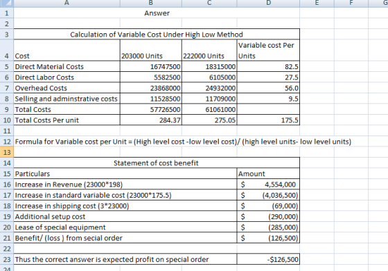 AB Answer www Calculation of Variable Cost Under High Low Method Variable cost Per 4 Cost 203000 Units 222000 Units Units 5 D