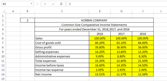 82 X for 2 в | | KORBIN COMPANY Common Size Comparative Income Statements For years ended December 31, 2018,2017, and 2016 20