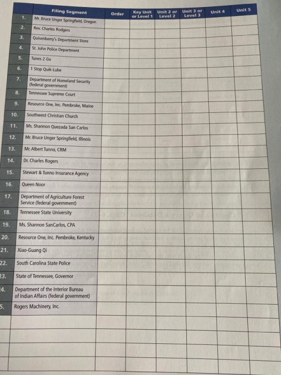 Unit Unit 5 Order Key Unit Unit 2 or Unit 3 or or Level 1 Level 2 Level 3 1. Filing Segment Mr. Bruce Unger Springfield, Oreg