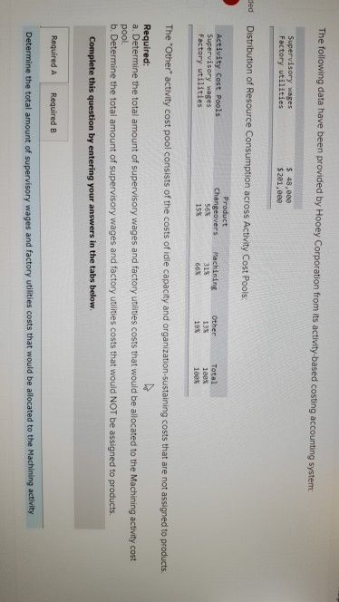 $201,80e Factory utilities 15% The Other activity cost pool consists of the costs of idle capacity and organization-sustaining costs that are not assigned to products e the total amount of supervisory wages and factory utilities costs that would be allocated to the Machining activity cost