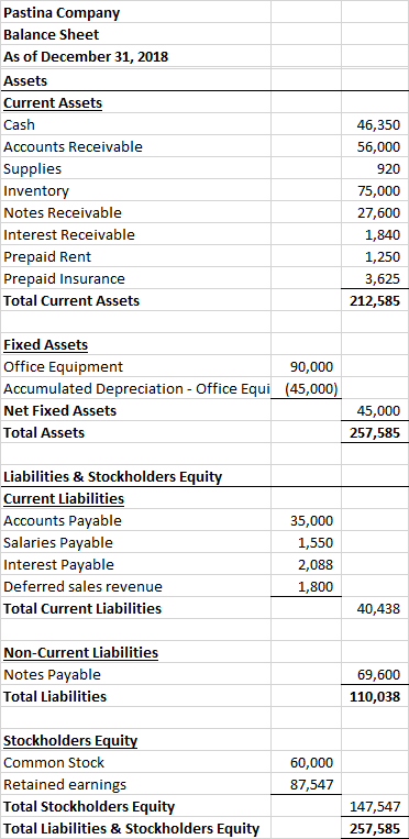 Pastina Company Balance Sheet As of December 31, 2018 Assets Current Assets Cash Accounts Receivable Supplies Inventory Notes