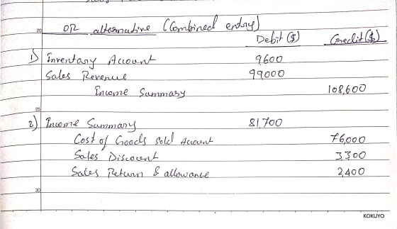 20 Creclit (6) or alternative (Combined entry) Debit ($) D Inventary Account 9600 sales Revenul 99000 Income Summary 108,600
