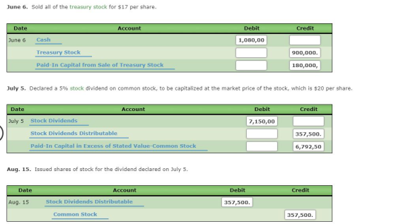 June 6. Sold all of the treasury stock for $17 per share. Date Account Debit Credit June 6 Cash 1,080,00 Treasury Stock 900,0