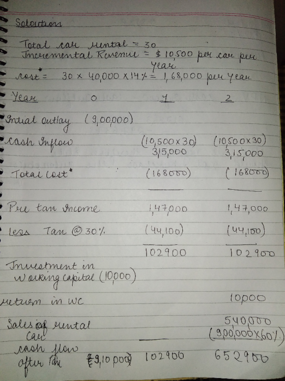 Soloution 2 Total cau Mental = 30 Incremental Revenue = $10.500 per care per year cost = 30 x 40,000 x 14% = 1, 68,000 per ye