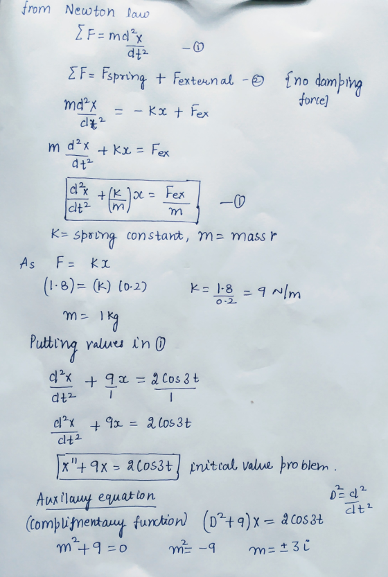 from Newton law {F=mc²x dt2 EF= Fspring + Fexternal -☺ ma²x - kx + Fex d42 {no damping forcel m d²x + Kx = Fex dt + m dax (K
