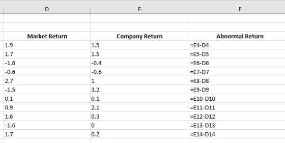 D E F Market Return Company Return Abnormal Return 1.9 1.5 -E4-D4 1.7 1.5 =E5-D5 -1.6 -0.4 -E6-D6 -0.6 -0.6 -E7-D7 2.7 -E8-D8
