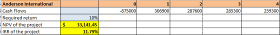 -875000 306900 287600 285300 259300 Anderson International Cash Flows Required return NPV of the project IRR of the project $