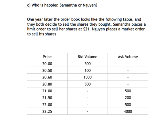 c) Who is happier, Samantha or Nguyen? One year later the order book looks like the following table, and they both decide to