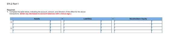 E11-2 Part 1 Required: 1. Complete the table below, indicating the account, amount, and direction of the effect for the above