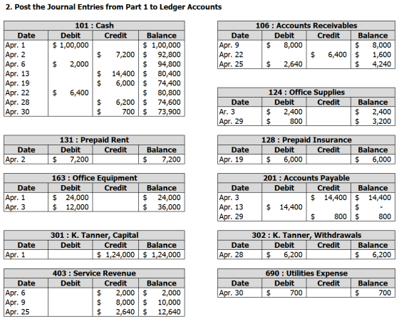 2. Post the Journal Entries from Part 1 to Ledger Accounts Date Apr. 9 Apr. 22 Apr. 25 106 : Accounts Receivables Debit Credi