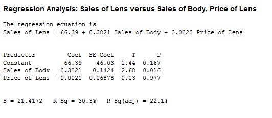 Regression Analysis: Sales of Lens versus Sales of Body, Price of Lens The regression equation is Sales of Lens = 66.39 + 0.3