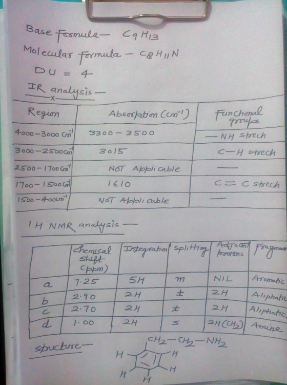 Base Formula - Cq H13 Molecular Formula – C&H IN DU - 4 IR analysis - Region | Absorption (cm) 4000-3000 cm 3300 - 3500 Func