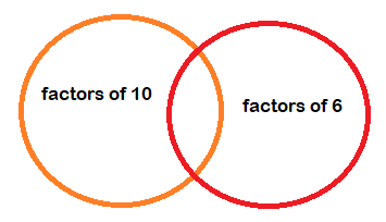 factors of 10 factors of 6