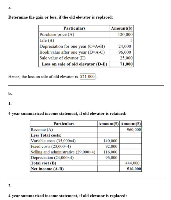 a. Determine the gain or loss, if the old elevator is replaced Particulars Amount(S) 120,000 Purchase price (A) Life (B) Depr