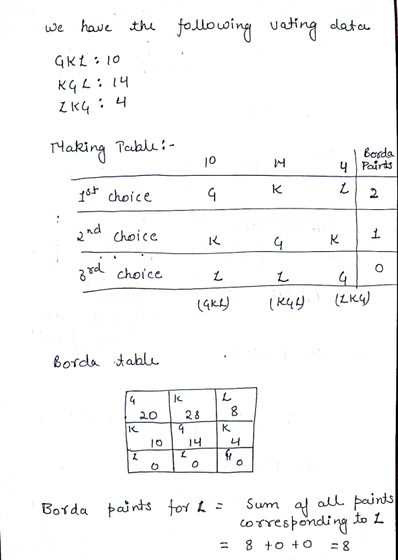 we have the following uating data GRL:10 KG L:14 2KG: 4 Making Table : 10 Borda 4 l Paints yot choice G K L 2 and choice 1 K