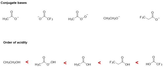Conjugate bases тl НЗС CF3 CНЗCH20 НЗС F3C о-о Order of acidity СНЗCH2ОН F3C НзС НЗС но ОН ОН но CF3