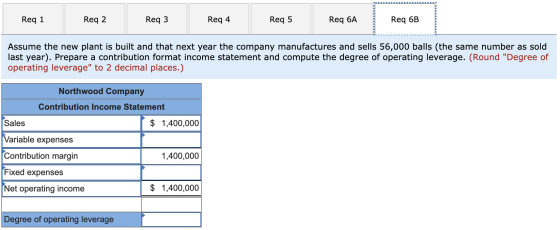 Req 1 Req 2 Req 3 Req 4 Req 5 Req 6A Req 6B Assume the new plant is built and that next year the company manufactures and sel