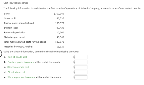 Cost Flow Relationships The following information is available for the first month of operations of Bahadir Company, a manufa