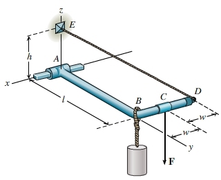 Image for The J-shaped member shown in the figure(Figure 1) is supported by a cable DE and a single journal bearing with