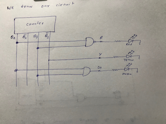 we draw our circuit counter How MA Green