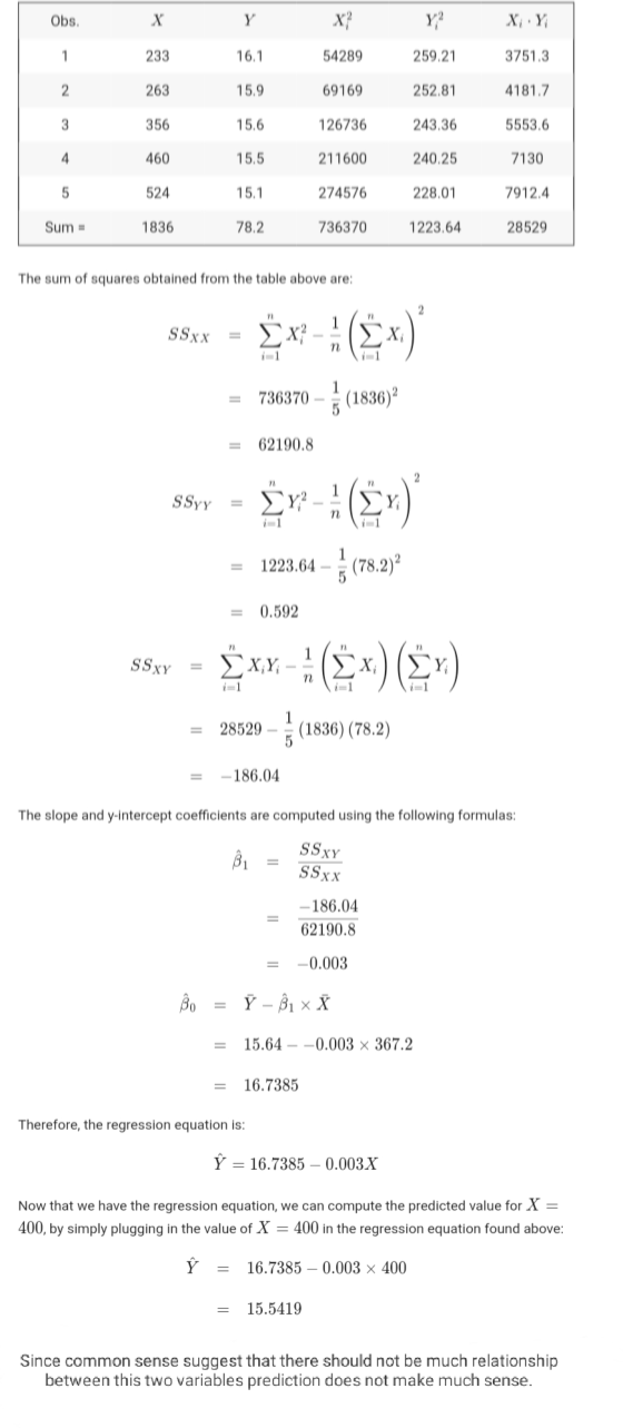 X X? Y? X, Y 233 16.1 54289 259.21 3751.3 263 15.9 69169 252.81 41817 356 15.6 126736 243.36 55536 460 15,5 211600 240.25 713