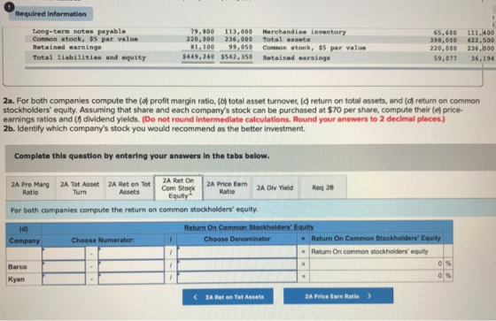 Required information Long-term notes payable Common stock, $5 par value Retained earnings Total liabilities and equity 79,800