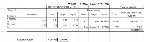 0.333333 0.333333 0.333333 Weight Rate of Return If State Occurs Total*probability State of Return*weight Telsa Target Toyota