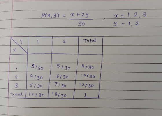 Play) = x+2y 1,2,3 y = 1,2 30 Ny 1 2 Total 1 3130 5130 | 8130 4130 6/30 10/30 3 5130 7130 | 12/30 Total 12/30 | 18/30 I 1