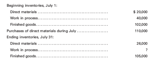 Beginning inventories, July 1: Direct materials Work in process.. Finished goods.... Purchases of direct materials during Jul