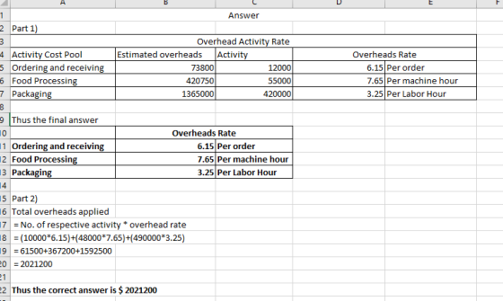 Answer 2 Part 1) 4 Activity Cost Pool 5 Ordering and receiving 6 Food Processing 7 Packaging Overhead Activity Rate Estimated