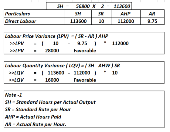 SH = 56800 X SH Particulars Direct Labour 2 = 113600 SR AHP 10 1 12000 AR 9.75 113600 |Labour Price Variance (LPV) = ( SR - A