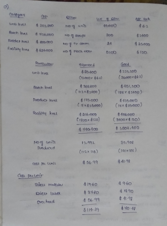 Category CD8+ Pleves No 4 uniti anet leven use a alime 49.000 ABC Rote $6.2 8 203,800 Reach level 300 $ 2400 Riddict Ruel Fac