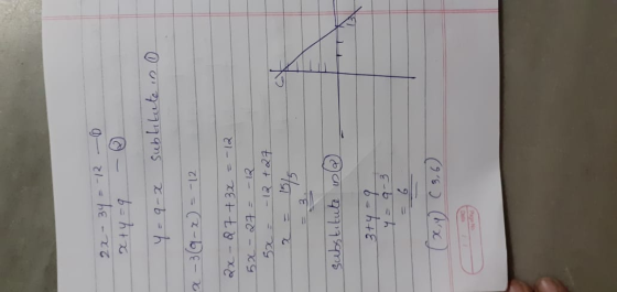 22- 34 - 12-0 x+y=9 - y=9-2 subtitute in 6 X-3 (9-x) = -12 2x-27 + 3x = -12 52 - 27 = - 5x = -12 +27 substitute in 3+y = 9 Y