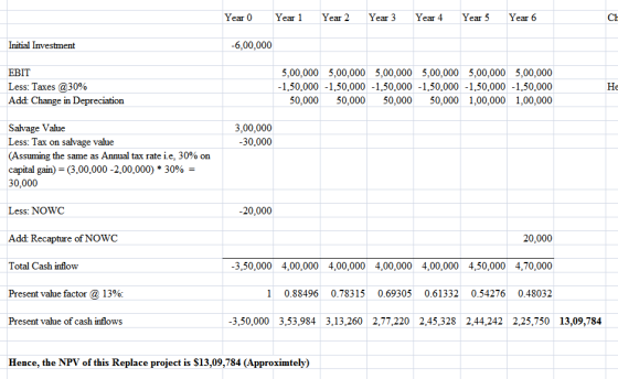 Year 0 Year 1 Year 2 Year 3 Year 4 Year 5 Year 6 Initial Investment -6,00,000 EBIT Less: Taxes @30% Add: Change in Depreciati