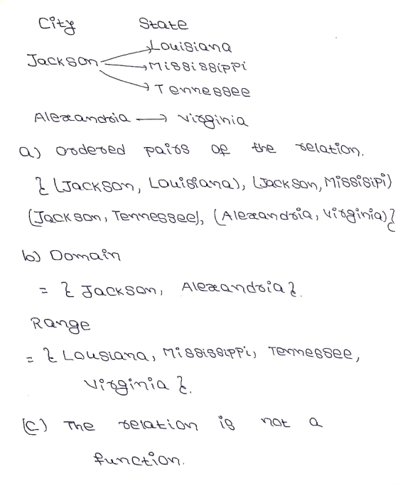 City State Louisiana Jackson - Mississippi Tennessee Alexandoia - virginia a) Ordered pains of the relation I LJackson, Louis