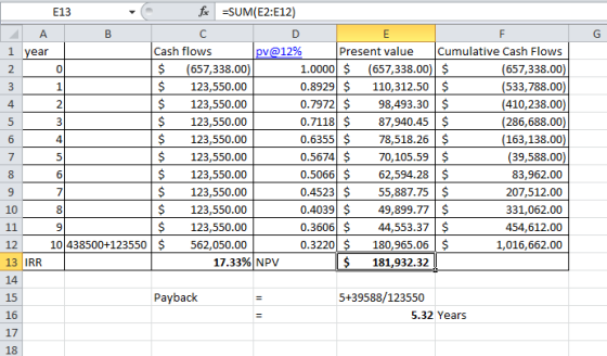 G E13 fx =SUM(E2:E12) А B с D E F 1 year Cash flows pv@12% Present value Cumulative Cash Flows 2 0 $ (657,338.00) 1.0000 $ (6