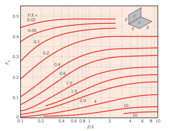 0.5 YIX = 0.02 Z Y X 0.05 0.4 0.1 0.2 0.3 0.4 0.6 0.2 1.0 1.5 0.1 2.0 4 10 20 0 0.1 0.2 0.4 4 6 8 10 N 0.6 0.8 1 ZIX