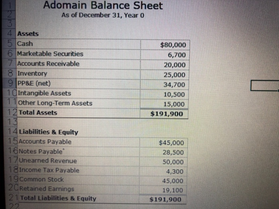 Adomain Balance Sheet As of December 31, Year 0 4 Assets 5 Cash 6 Marketable Securities 7 Accounts Receivable 8 Inventory 9 P