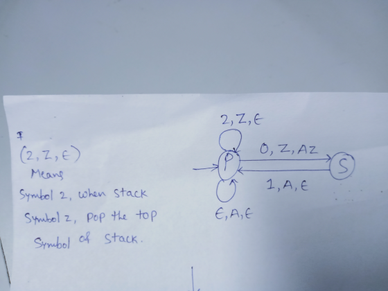 2, Z,G 1 O, Z, AZ u (2, Z,E) Means Symbol 2, when stack Symbol 2, pop the top 1, A, E E.A,E Symbol of Stack.