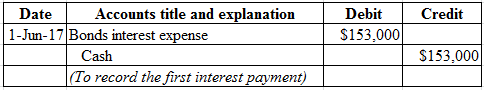 Credit
Debit
$153,000
Date Accounts title and explanation
1-Jun-17 Bonds interest expense
Cash
(To record the first interest